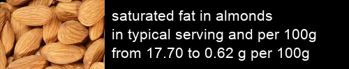 saturated fat in almonds information and values per serving and 100g